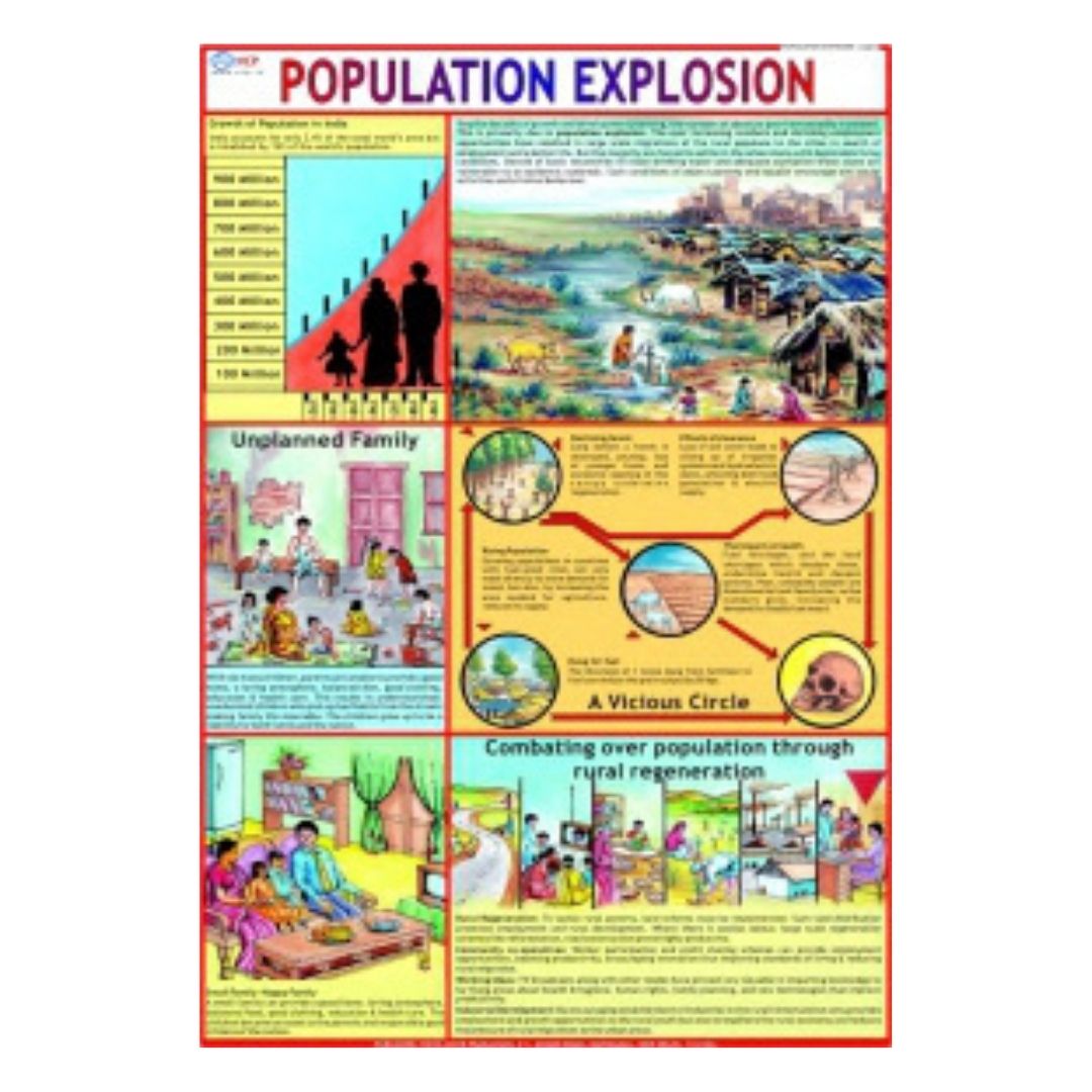 Population Explosion Educational Chart – Laminated Paper (70 x 100 cm)