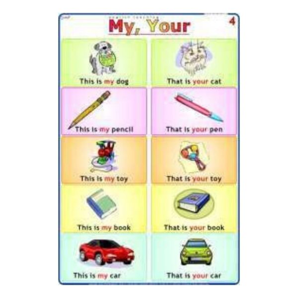 Possessive Pronouns Chart for Kids _My and Your_ – Kindergarten & Early Elementary English Grammar Wall Poster for Classroom & Homeschool – Durable Laminated Cardstock
