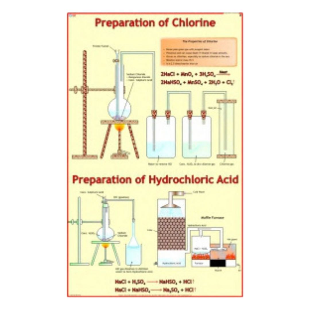 Preparation of Chlorine Educational Chart – Laminated Paper (70 x 100 cm)