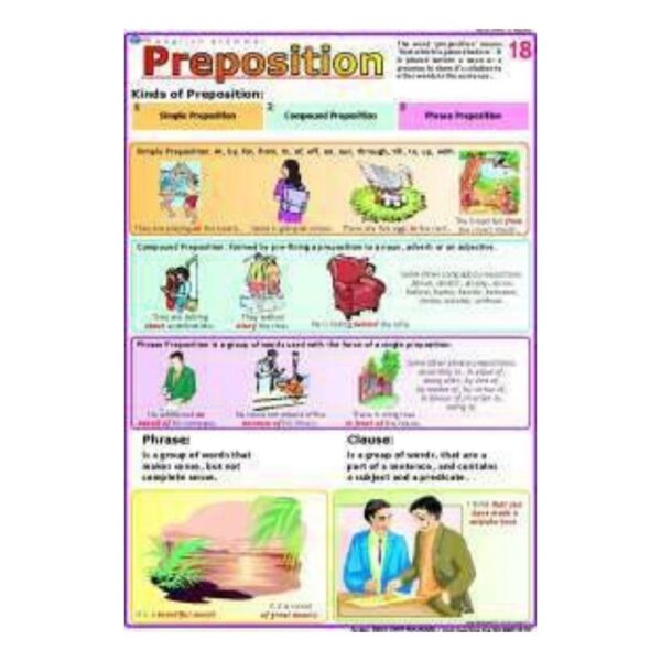 Prepositions Poster Chart for Classroom & Homeschool – Primary English Educational Grammar Chart – Durable Laminated Gloss Finish
