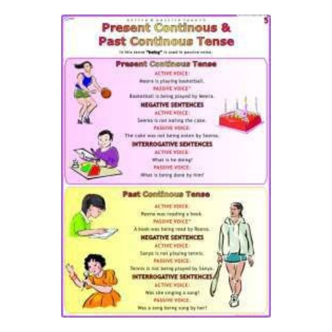 Present & Past Continuous Tense English Grammar Chart – Verb Tense Visual Educational Poster for Classroom, Elementary School, ESL Learning & Homeschooling – Heavyweight Cardstock, Glossy Finish