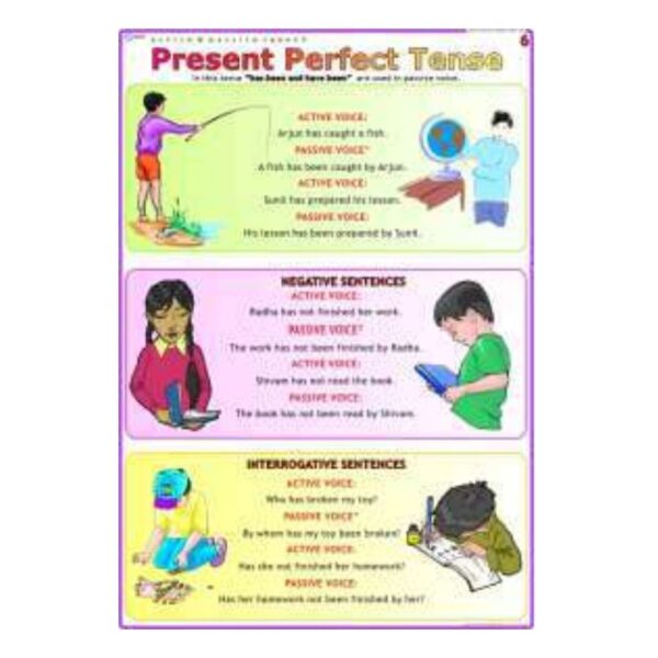 Present Perfect Tense Chart for Kids – English Grammar Educational Poster for Elementary Classroom & Homeschool – Durable Gloss Finish