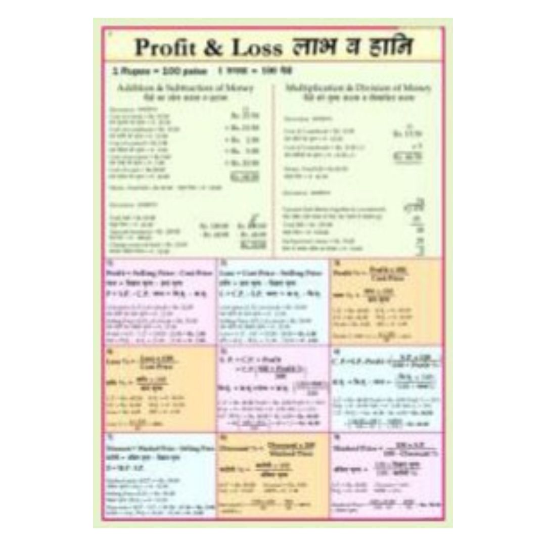 Profit and Loss Math Chart, Middle & High School Financial Literacy Poster, Business Math Anchor Chart, Teacher Classroom & Homeschool STEM Supplies, Heavyweight Laminated Cardstock, Gloss Finish