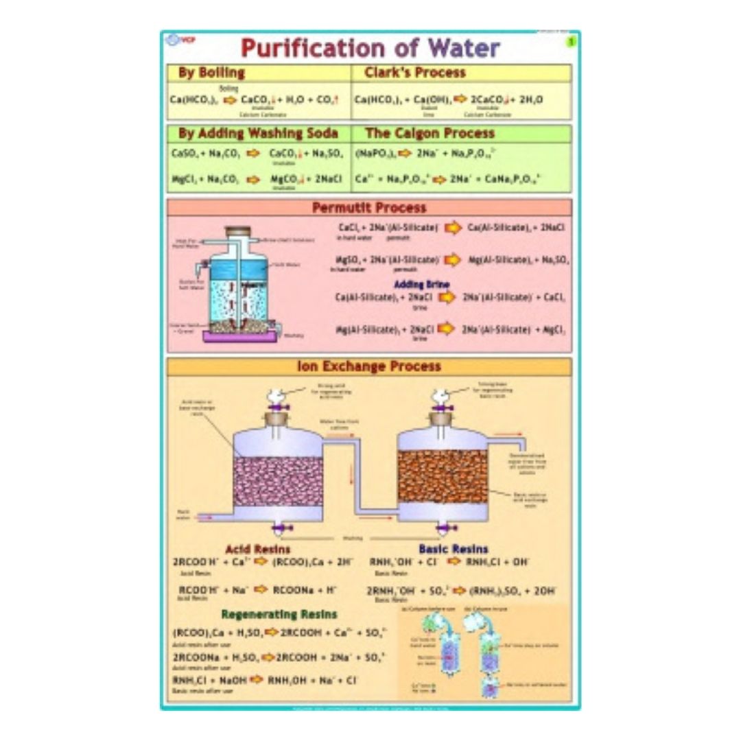 Purification of Water Educational Chart – Laminated Paper (70 x 100 cm)