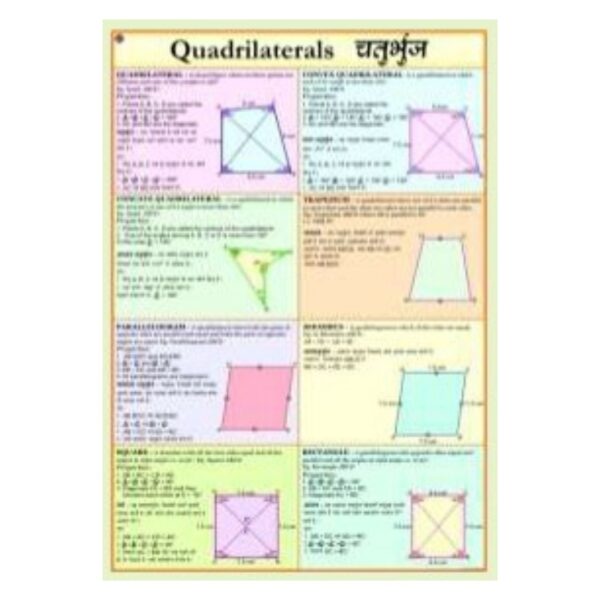 Quadrilaterals Math Chart & Geometry Wall Poster - Classifying Shapes Anchor Chart for Elementary & Middle School Classroom, Homeschool STEM - Heavyweight Laminated Cardstock