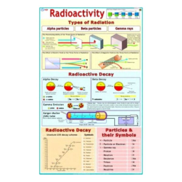Radioactivity - Science Educational Chart – Laminated Paper