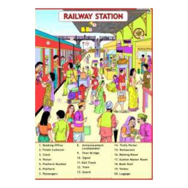 Railway Station Educational Wall Chart for Kids – Community Helpers & Places Learning Poster for Preschool, Kindergarten & Homeschool – Laminated Heavyweight Cardstock