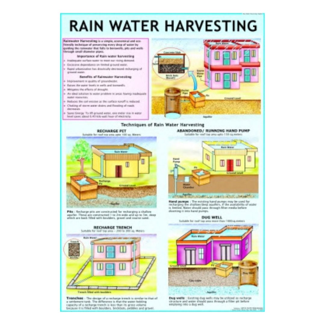 Rain Water Harvesting Educational Chart – Laminated Paper (70 x 100 cm)