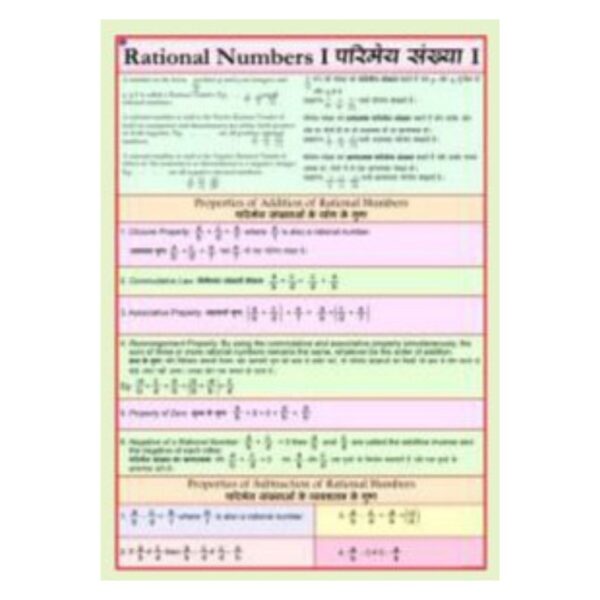 Rational Numbers Anchor Chart, Pre-Algebra & Algebra Visual Learning Poster, Middle School Math Classroom Decorations, Homeschool STEM Material, Heavyweight Laminated Cardstock