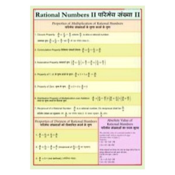 Rational Numbers Math Poster - Pre-Algebra & Algebra Educational Anchor Chart for Middle School Classroom & Homeschool - Heavyweight Laminated Cardstock Gloss Finish