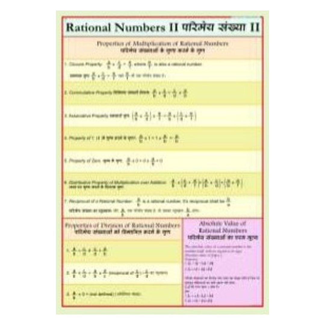 Rational Numbers Math Poster – Pre-Algebra & Algebra Educational Anchor Chart for Middle School Classroom & Homeschool – Heavyweight Laminated Cardstock Gloss Finish