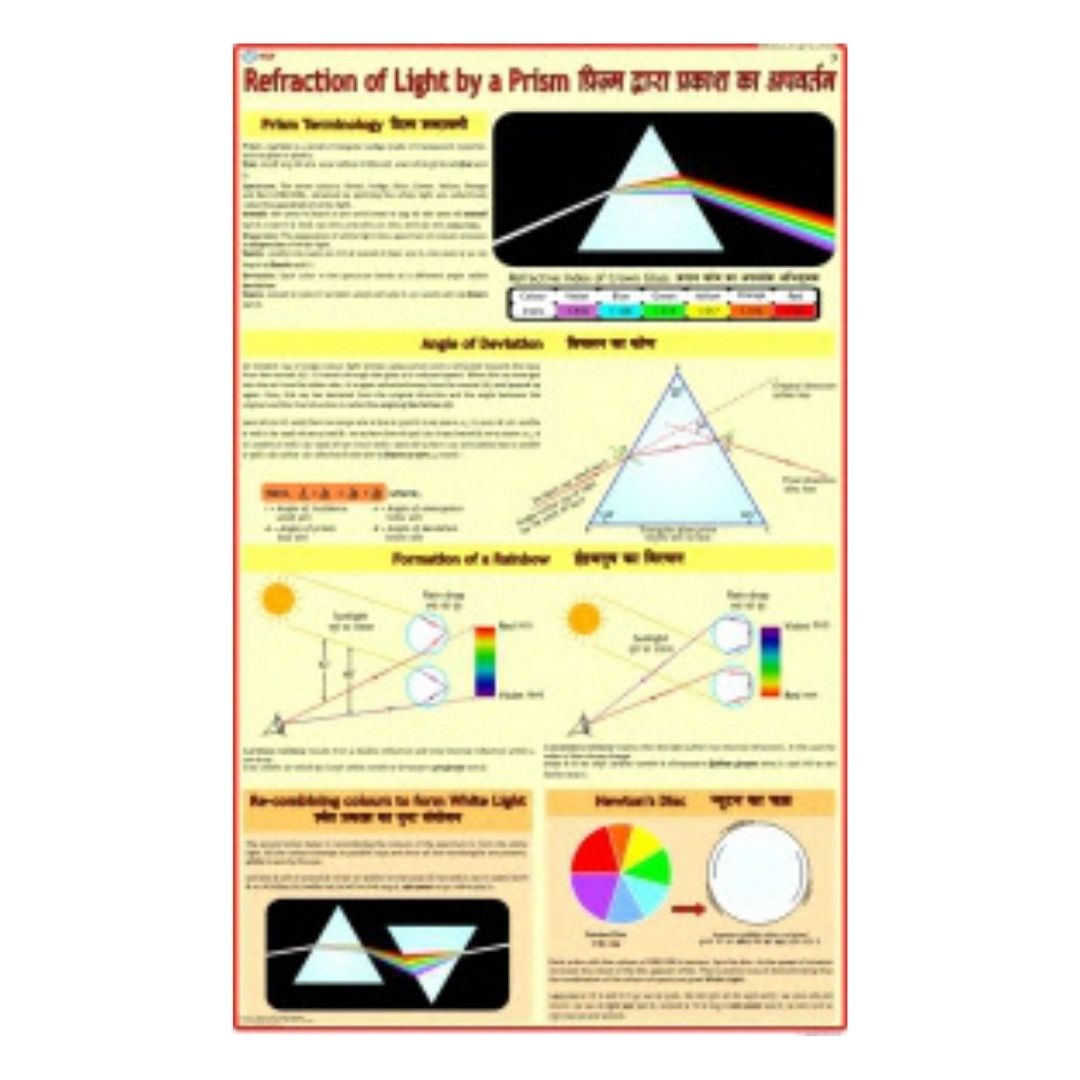 Refraction of Light by a Prism Educational Chart – Laminated Paper (70 x 100 cm)