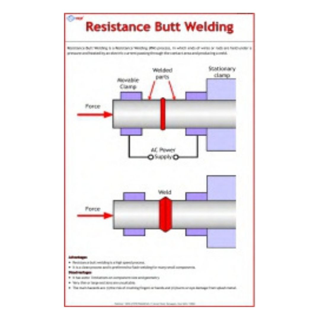 Resistance Butt Welding Educational Chart – Laminated Paper (70 x 100 cm)