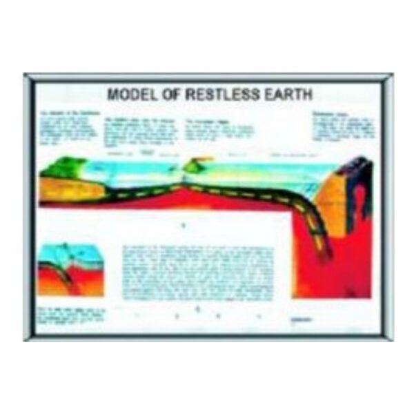 Restless Earth Science Model for Classroom Plate Tectonics Geology & Earthquake Demonstration - Durable Molded Plastic