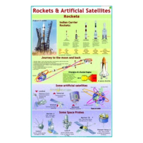 Rockets & Artificial Satellites - Science Educational Chart – Laminated Paper