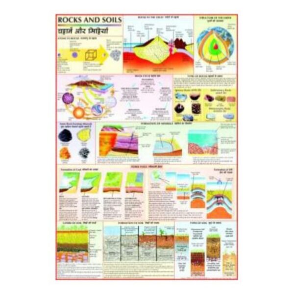 Rocks and Soils Educational Science Chart - Earth Science Classroom Learning Poster for Kids, Teachers & Homeschool - Laminated Paper