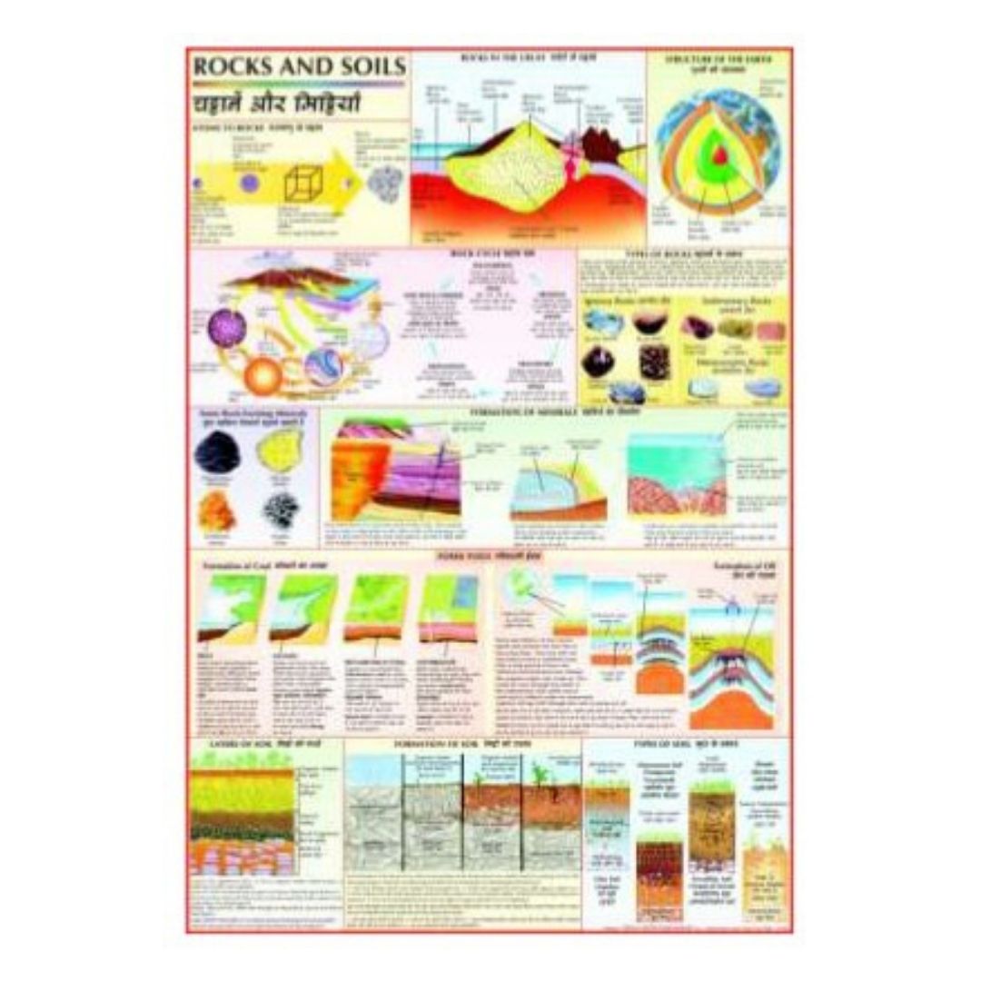 Rocks and Soils Educational Science Chart - Earth Science Classroom Learning Poster for Kids, Teachers & Homeschool - Laminated Paper