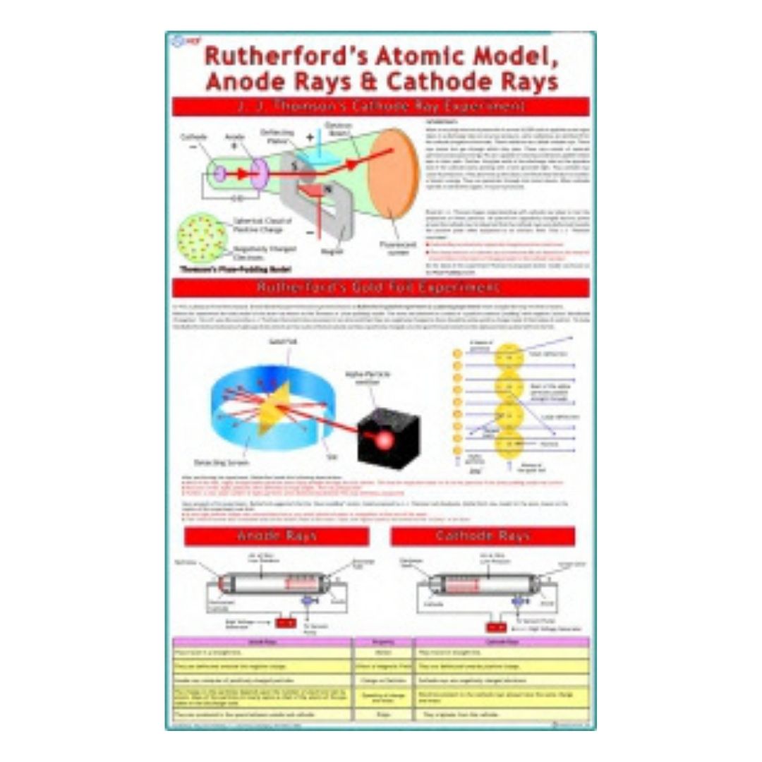 Rutherford's Atomic Models, Anode Rays & Cathode Rays Educational Chart – Laminated Paper (70 x 100 cm)
