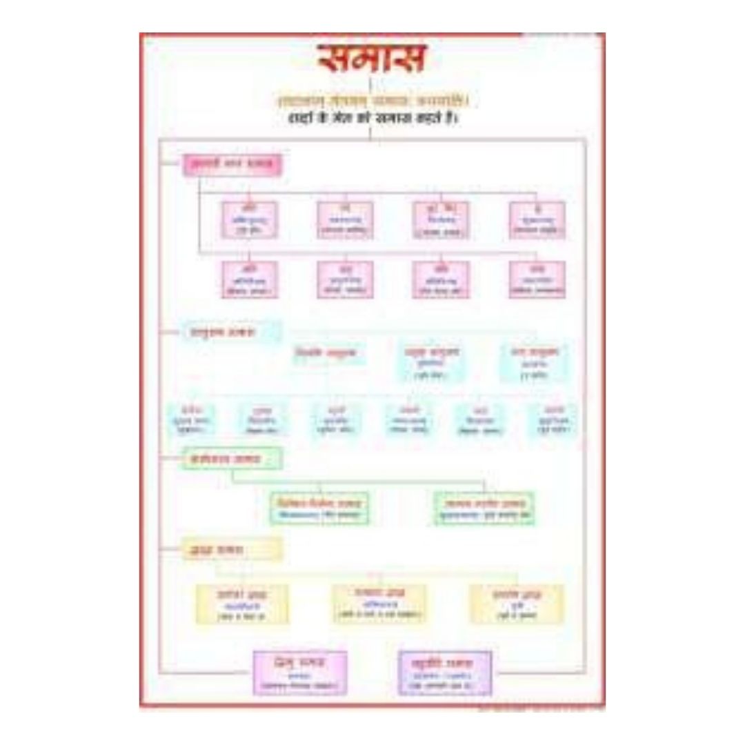 Samas Chart for Kids – Hindi Vyakaran Grammar Educational Poster for Elementary School, Classroom & Homeschool – Durable Glossy Finish