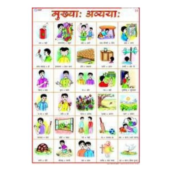 Sanskrit Avyaya Chart for Kids & Beginners – Mukhyah Avyayah Grammar Educational Wall Poster – Glossy Heavyweight Cardstock