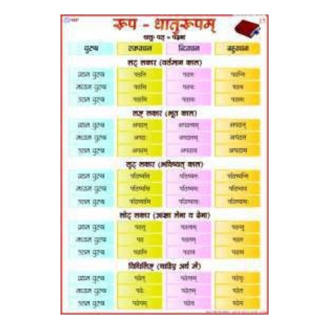 Sanskrit Grammar Educational Chart for Kids & Students (Shabd Roop and Dhatu Roop Learning Poster) – Durable Laminated Heavyweight Cardstock with Gloss Finish
