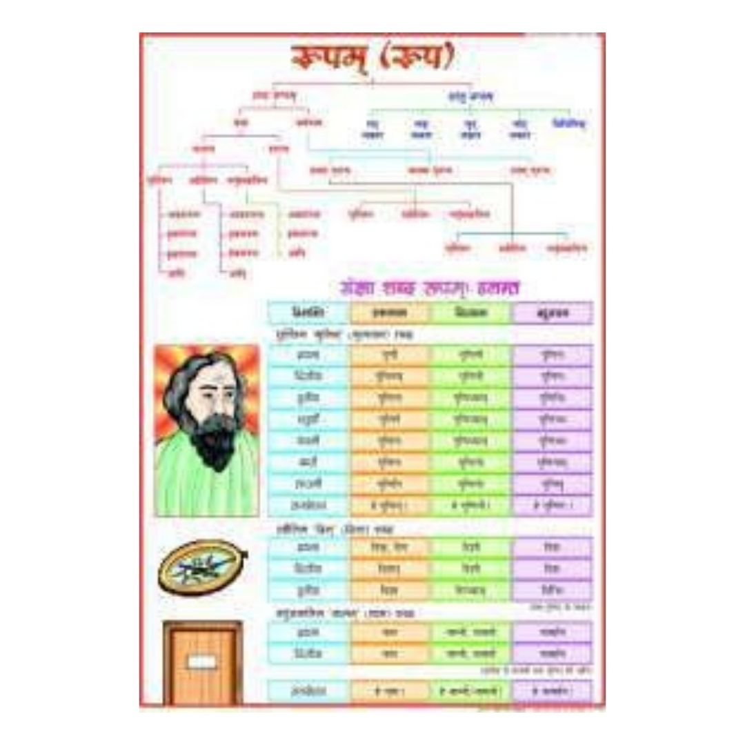 Sanskrit Grammar Shabda Roop Educational Chart for Students & Classrooms – Rupam Devanagari Learning Poster, Durable Gloss Finish