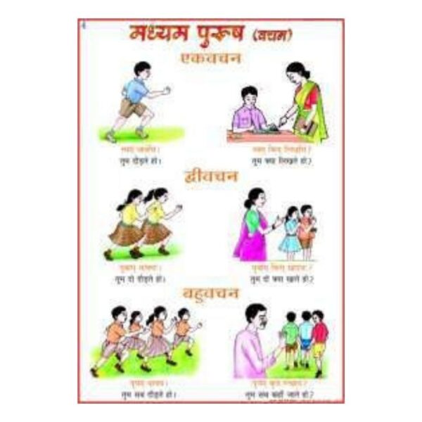 Sanskrit Madhyam Purush Vachan Chart – Primary School Hindi & Sanskrit Grammar Wall Poster – Early Language Educational Visual Aid – Durable Gloss Laminated Cardstock