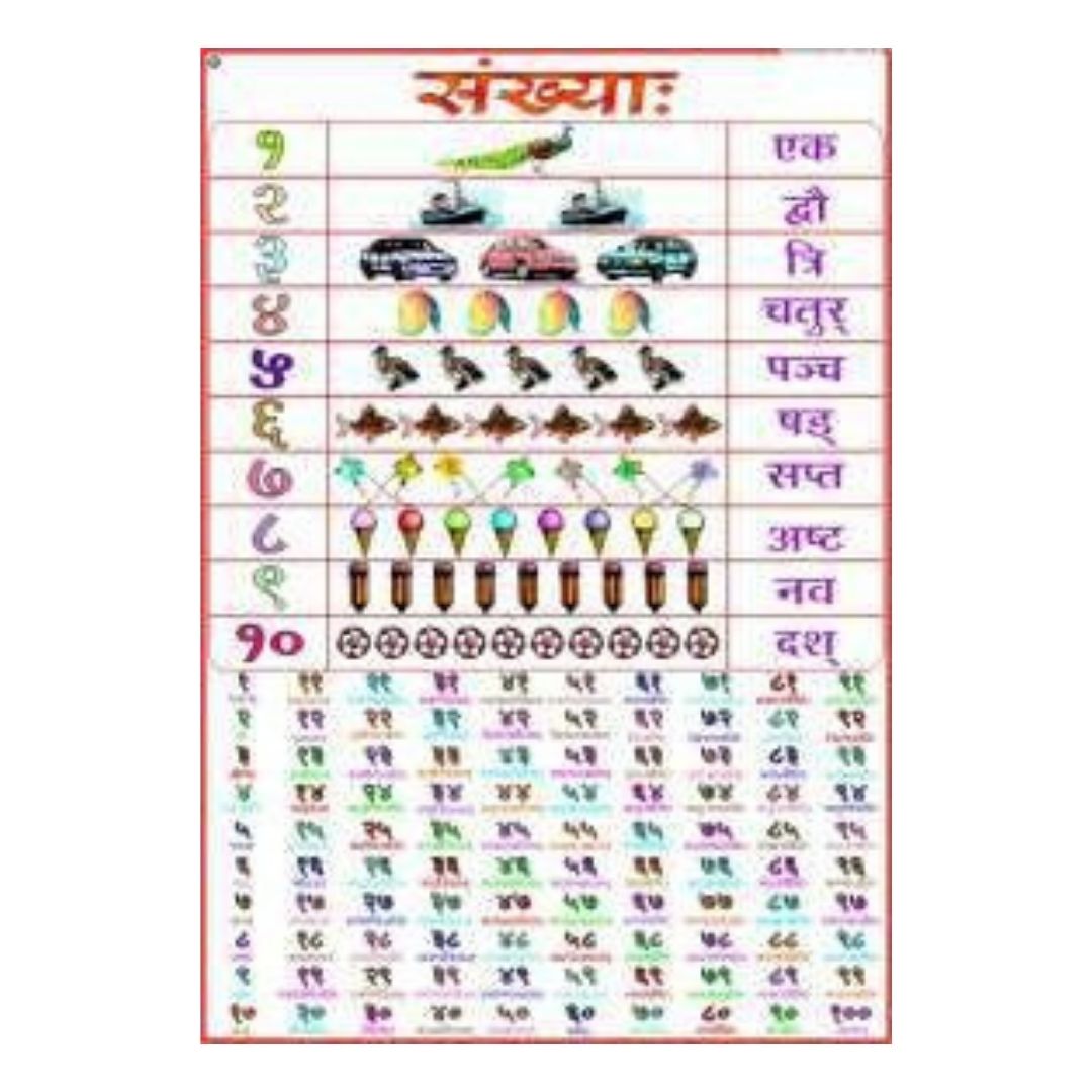 Sanskrit Numbers Chart for Kids (संख्याः) – Educational Sankhya Learning Poster for Preschool & Homeschool – Durable Laminated Cardstock