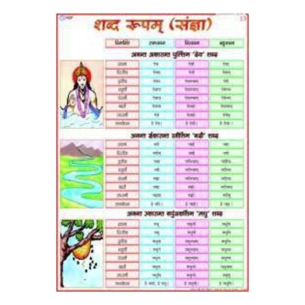 Sanskrit Shabd Roop Sangya Wall Chart for Kids & Beginners – Essential Sanskrit Noun Declension Educational Learning Poster, Gloss Finish