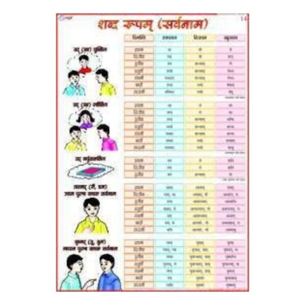 Sanskrit Shabda Roop Sarvanam Educational Wall Chart – Sanskrit Vyakaran Grammar Poster for Elementary School & Homeschool – Durable Laminated Heavyweight Cardstock, Gloss Finish