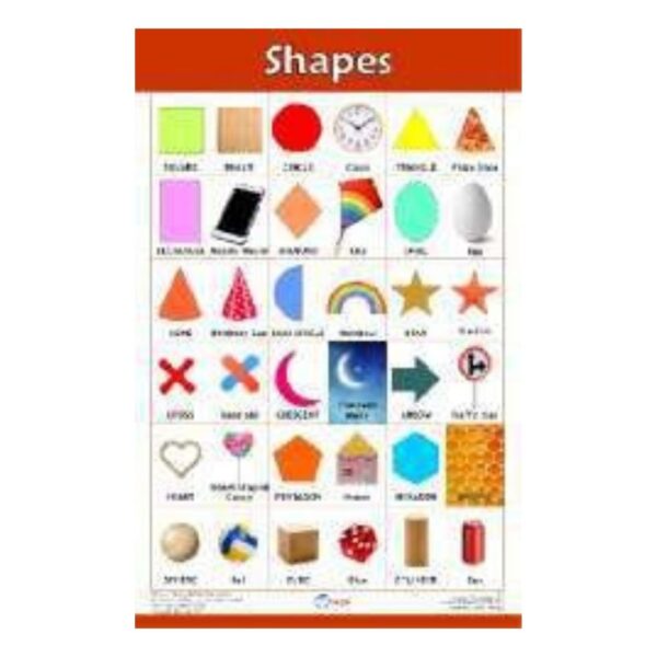 Shapes Educational Wall Chart Poster for Kids, Toddler & Preschool Geometry Learning, Homeschool & Classroom Decor, Laminated Gloss Finish