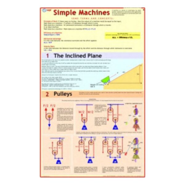 Simple Machines - Science Educational Chart – Laminated Paper