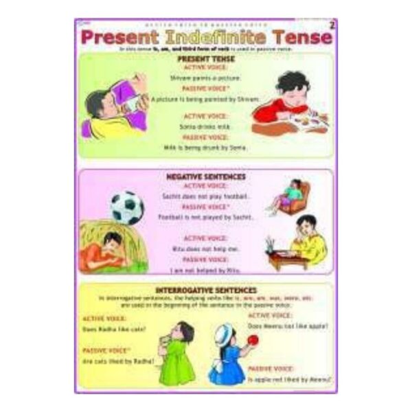 Simple Present Tense Grammar Anchor Chart for Elementary & ESL Students – Educational English Verbs Rules Poster for Classroom & Homeschool – Laminated Heavyweight Cardstock