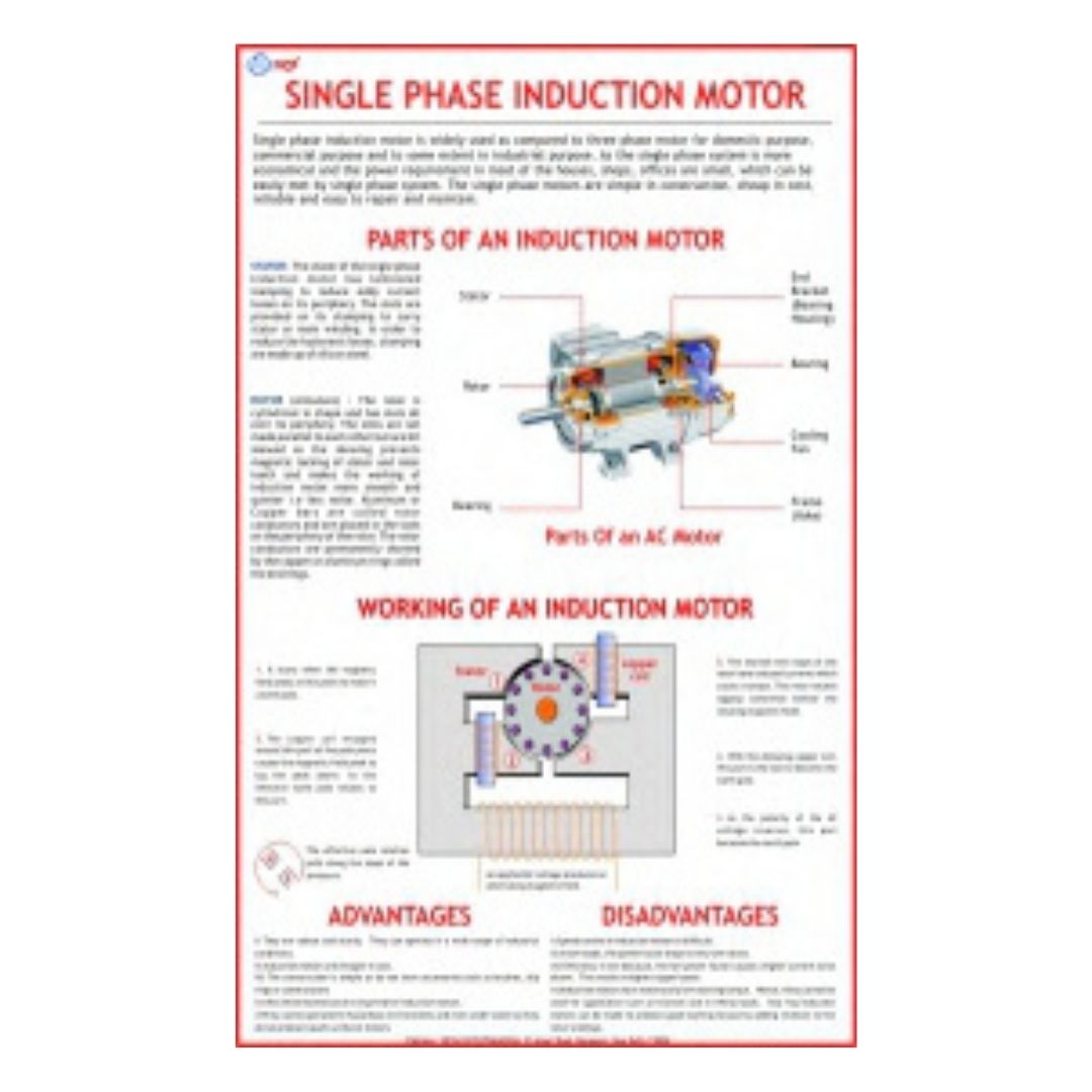 Single Phase Induction Motor Educational Chart – Laminated Paper (70 x 100 cm)