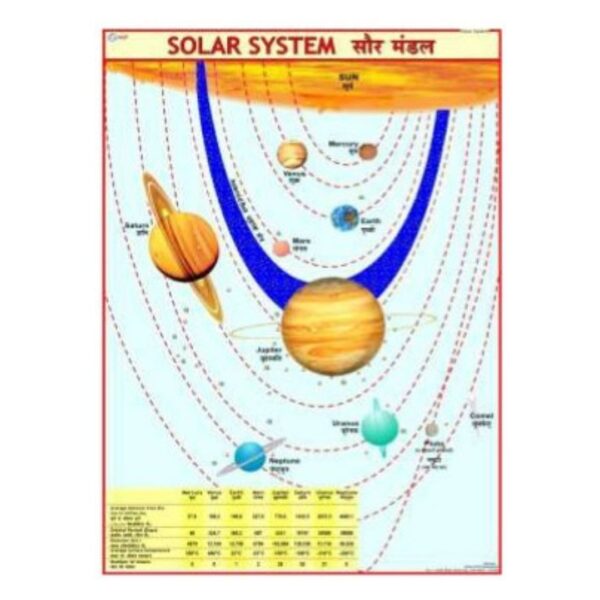 Solar System Poster - Educational Space & Planet Wall Art Decor for Kids Bedroom, Playroom & School Classroom - Premium Laminated Paper Print
