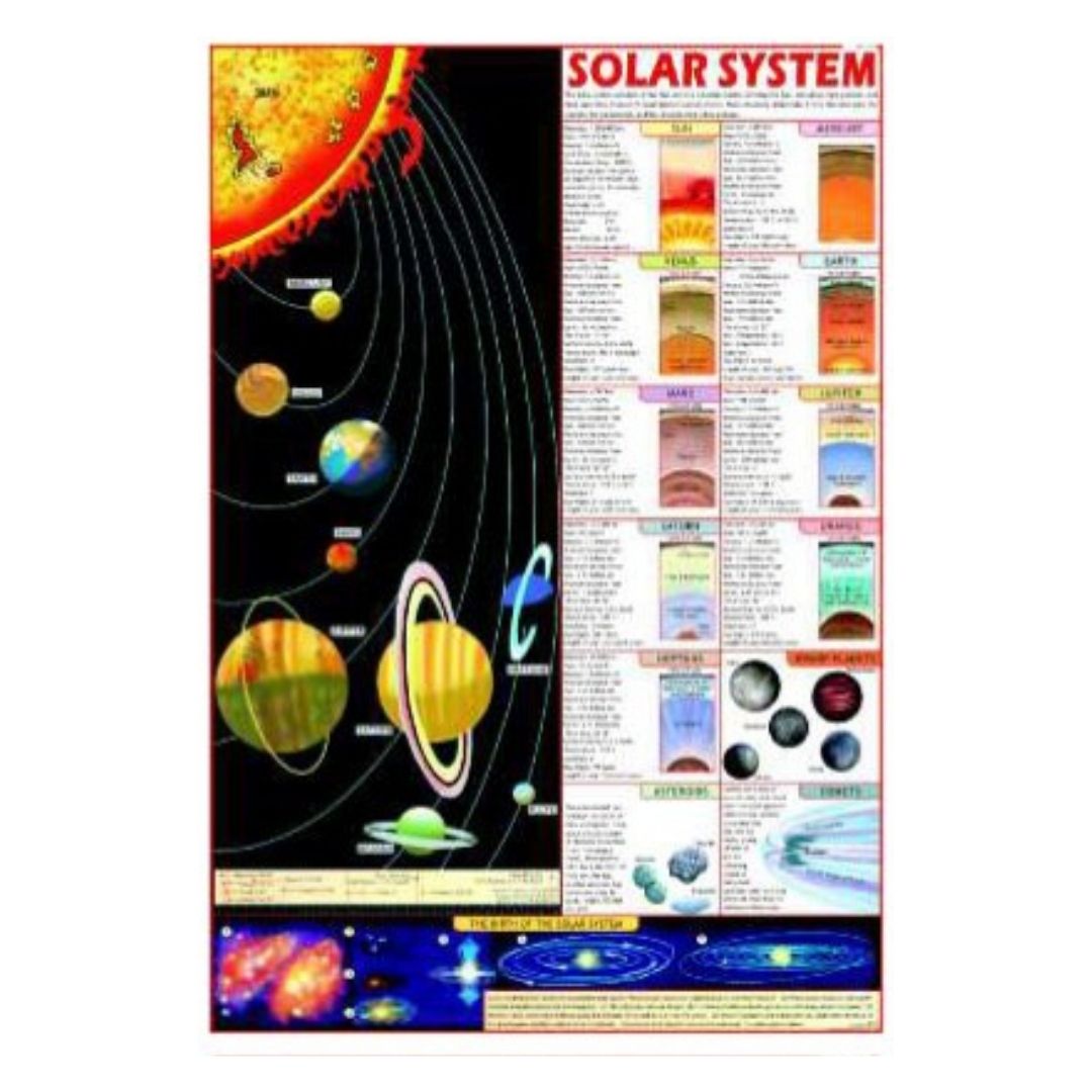 Solar System Poster for Kids & Classrooms - Educational Outer Space Wall Chart & Planet Diagram - Laminated Paper