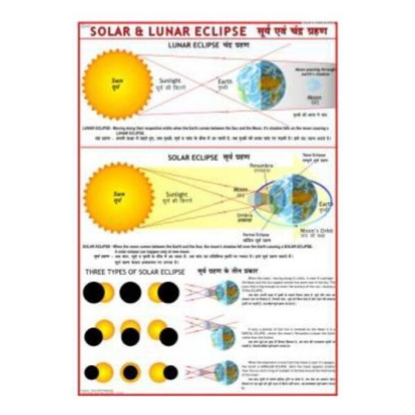 Solar and Lunar Eclipse Educational Science Poster Chart for Kids Classroom & Homeschool Decor, Laminated Paper