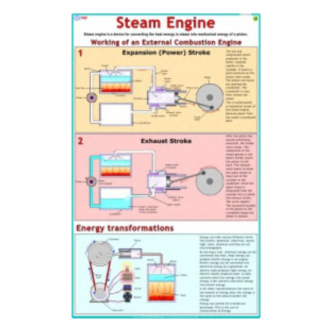 Steam Engine Educational Chart – Laminated Paper (70 x 100 cm)