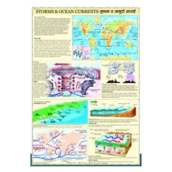Storms & Ocean Currents Educational Geography Wall Chart, Earth Science & Weather Visual Learning Map for Classroom & Home Study, Heavy-Duty Laminated Paper Print