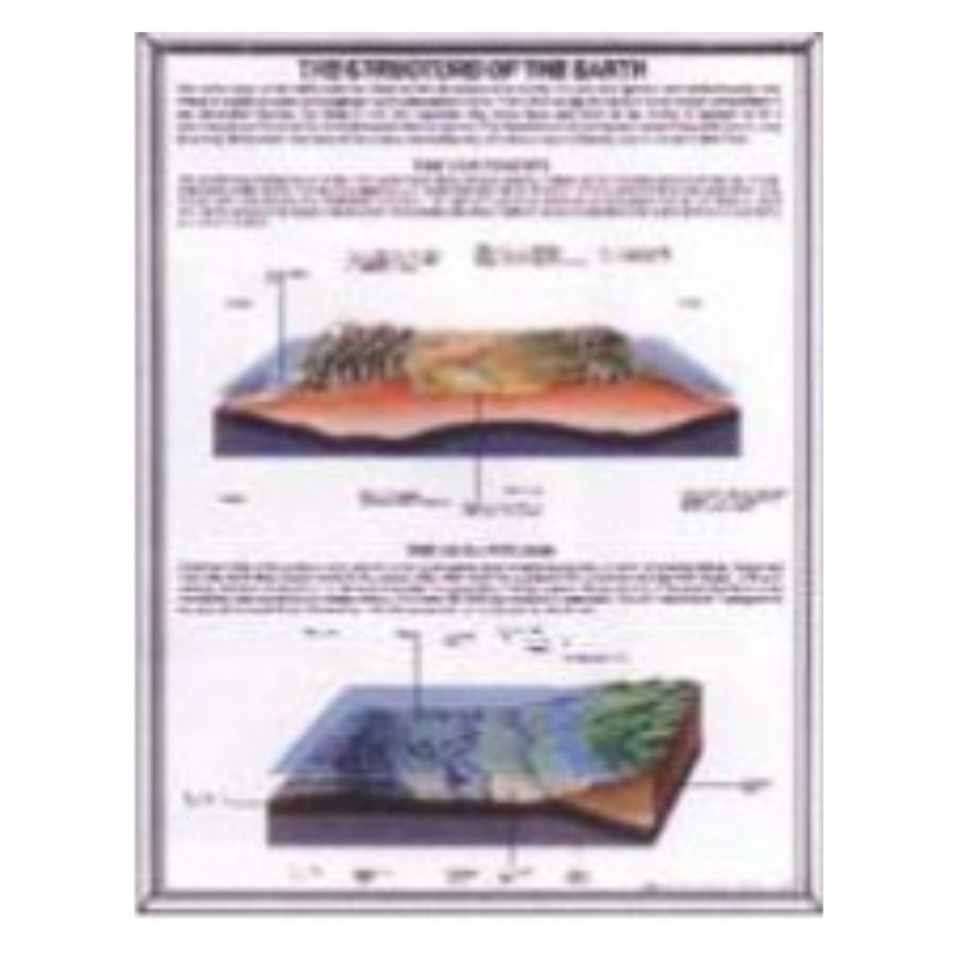 Structure of Earth Poster & Layer Diagram - Educational Geology Chart for Kids, Students & Classroom Science - Durable Laminated Paper