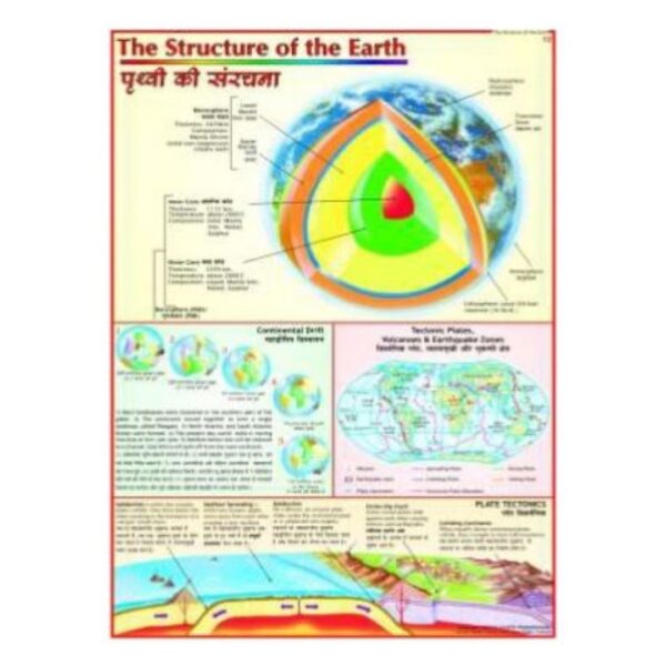 Structure of the Earth Poster - Educational Earth Science & Geology Diagram for Classroom & Homeschool - Laminated Paper Poster