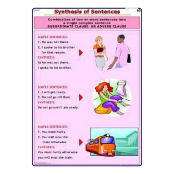 Synthesis of Sentences Chart, English Sentence Structure & Combining Rules Anchor Chart for Elementary Classroom & Homeschool, Heavyweight Laminated Cardstock, Gloss Finish