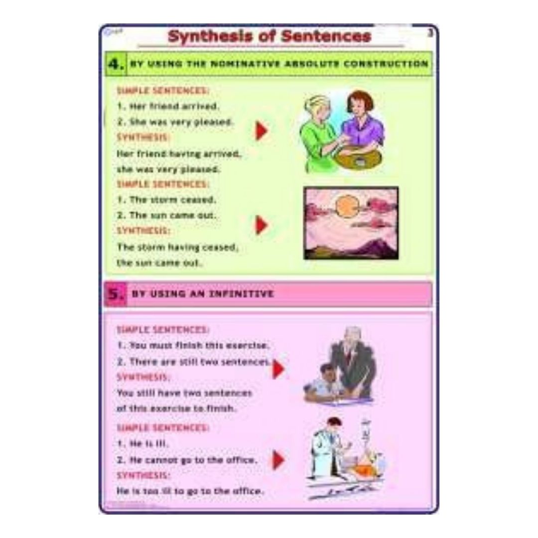 Synthesis of Sentences Chart, English Sentence Structure & Combining Rules Anchor Chart for Elementary Classroom & Homeschool, Heavyweight Laminated Cardstock, Gloss Finish (3)