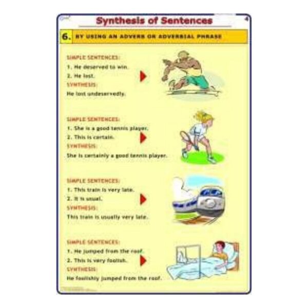 Synthesis of Sentences Chart, English Sentence Structure & Combining Rules Anchor Chart for Elementary Classroom & Homeschool, Heavyweight Laminated Cardstock, Gloss Finish