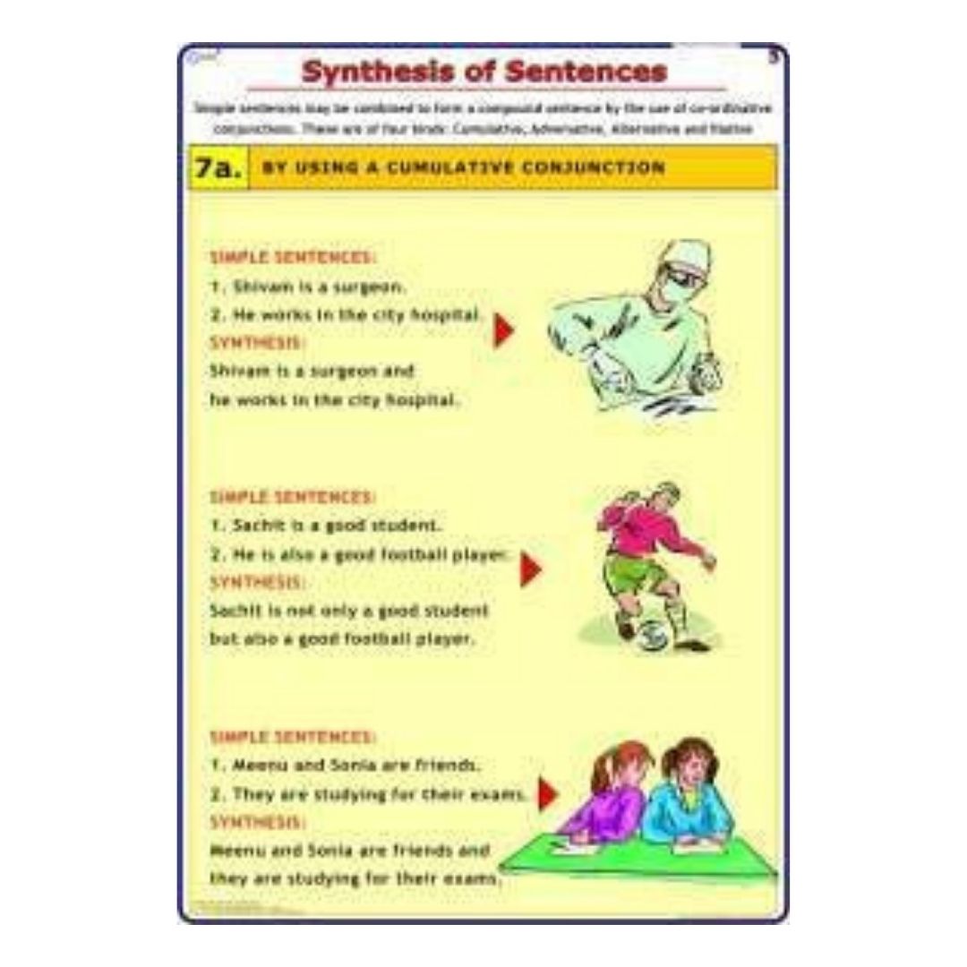 Synthesis of Sentences Chart, English Sentence Structure & Combining Rules Anchor Chart for Elementary Classroom & Homeschool, Heavyweight Laminated Cardstock, Gloss Finish (5)