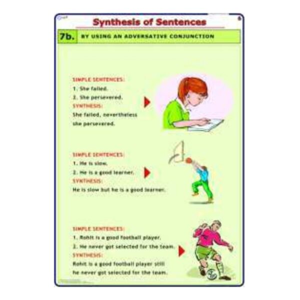 Synthesis of Sentences Chart, English Sentence Structure & Combining Rules Anchor Chart for Elementary Classroom & Homeschool, Heavyweight Laminated Cardstock, Gloss Finish