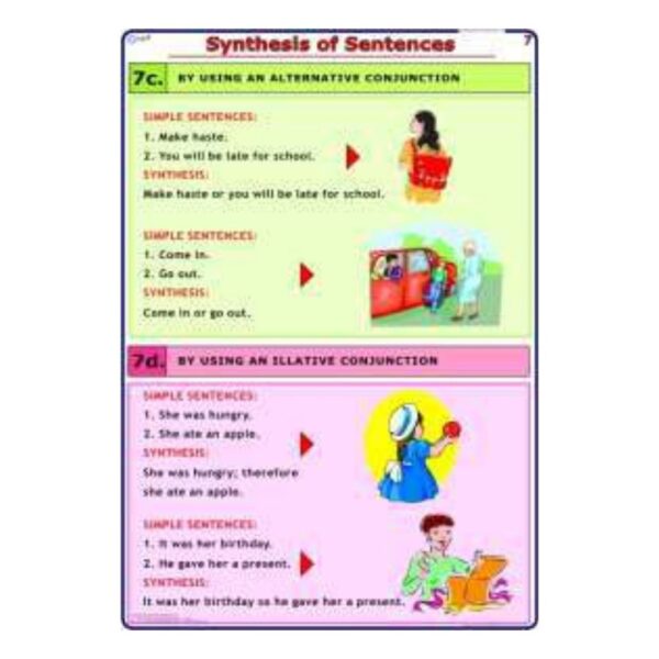 Synthesis of Sentences Chart, English Sentence Structure & Combining Rules Anchor Chart for Elementary Classroom & Homeschool, Heavyweight Laminated Cardstock, Gloss Finish