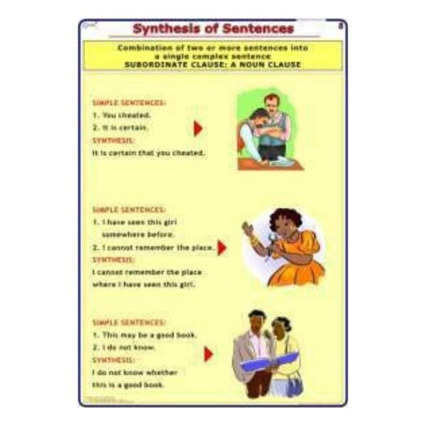 Synthesis of Sentences Chart, English Sentence Structure & Combining Rules Anchor Chart for Elementary Classroom & Homeschool, Heavyweight Laminated Cardstock, Gloss Finish