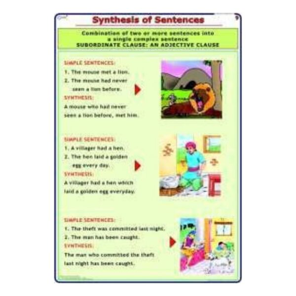 Synthesis of Sentences Chart, English Sentence Structure & Combining Rules Anchor Chart for Elementary Classroom & Homeschool, Heavyweight Laminated Cardstock, Gloss Finish