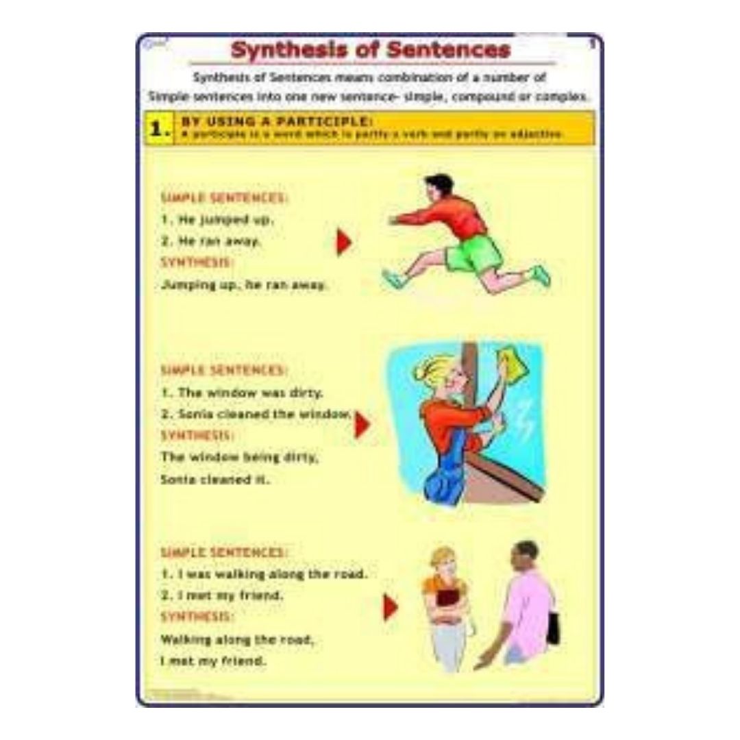Synthesis of Sentences Chart, English Sentence Structure & Combining Rules Anchor Chart for Elementary Classroom & Homeschool, Heavyweight Laminated Cardstock, Gloss Finish